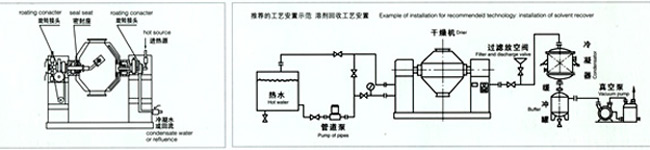 雙錐回轉(zhuǎn)真空干燥機(jī)示意圖
